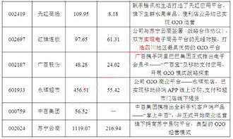 马云密谋8个月,不管淘宝和天猫死活,实体店也无出路,马云疯了