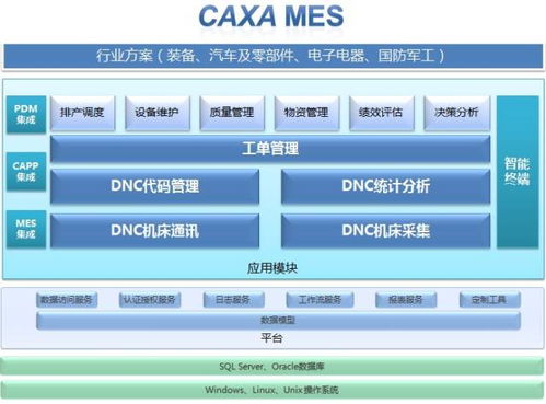 福利不断 国内10家mes软件厂商大对比