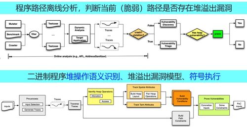 峰会回顾第24期 系统软件漏洞挖掘研究进展