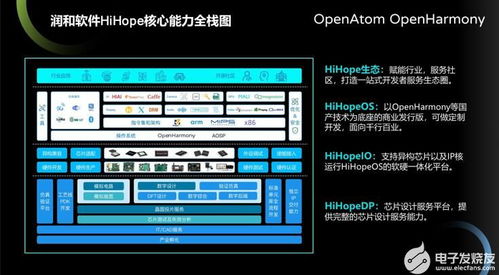 hihopeos操作系统成首个通过oh兼容性认证的软件发行版